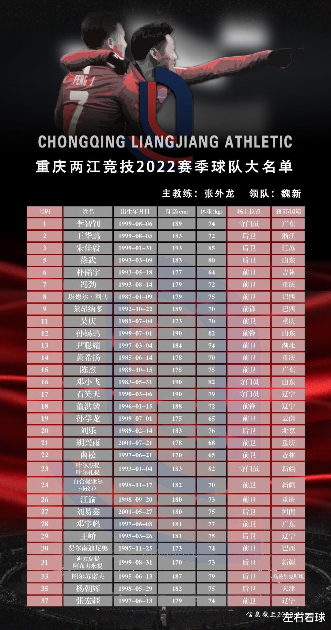 重庆|最新！重庆两江竞技队公布新赛季球员名单