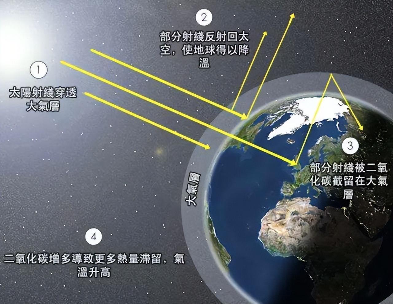 2022年地球气候异常!我国8月飞雪再次出现,又是什么原因?