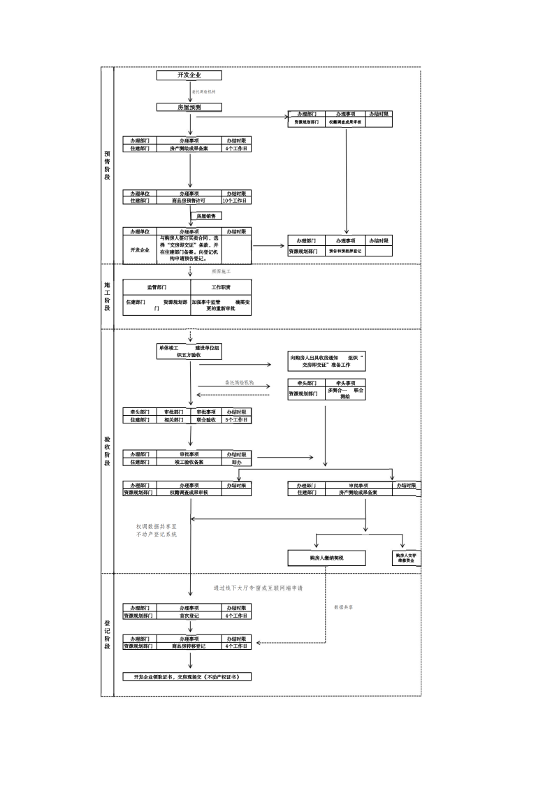 不动产登记|重磅!西安正式实施“交房即交证”!