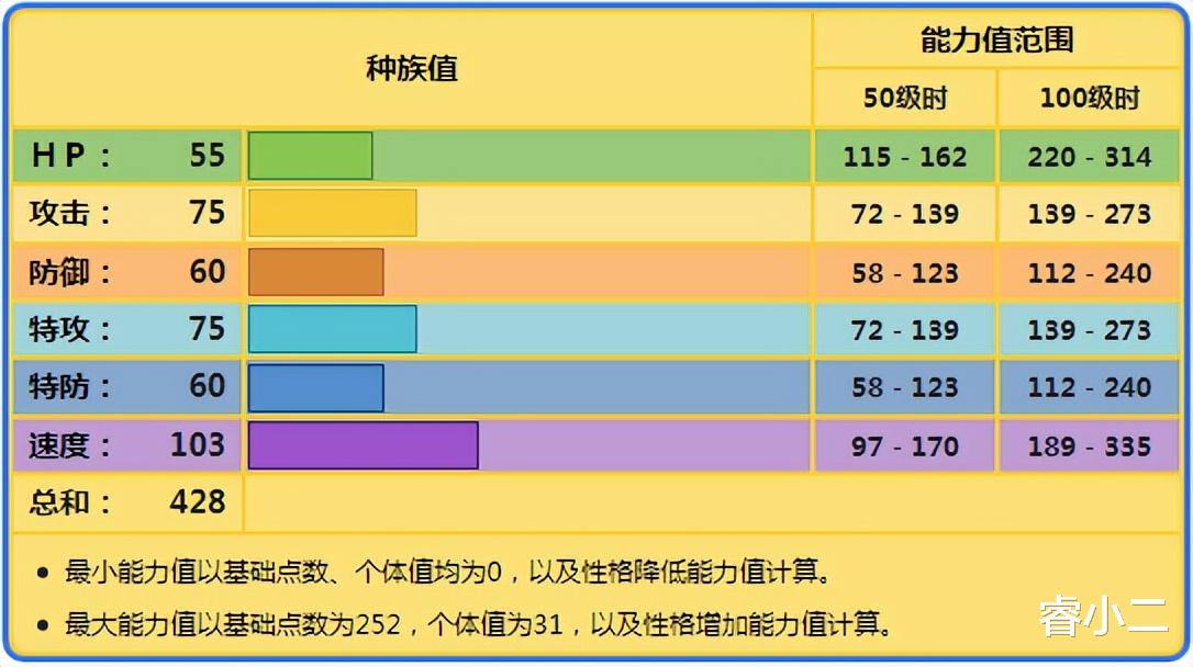 《宝可梦》电飞鼠作为冷门电气鼠,除了属性好之外其它都不好?