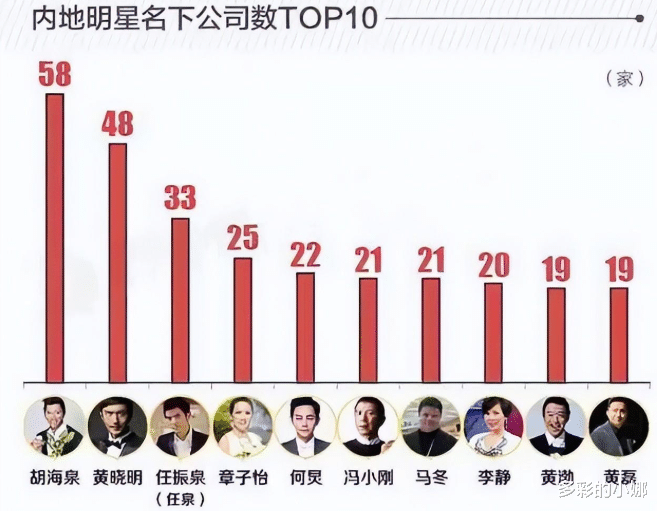 胡海泉|天！力压黄晓明，他才是圈内最强资本！