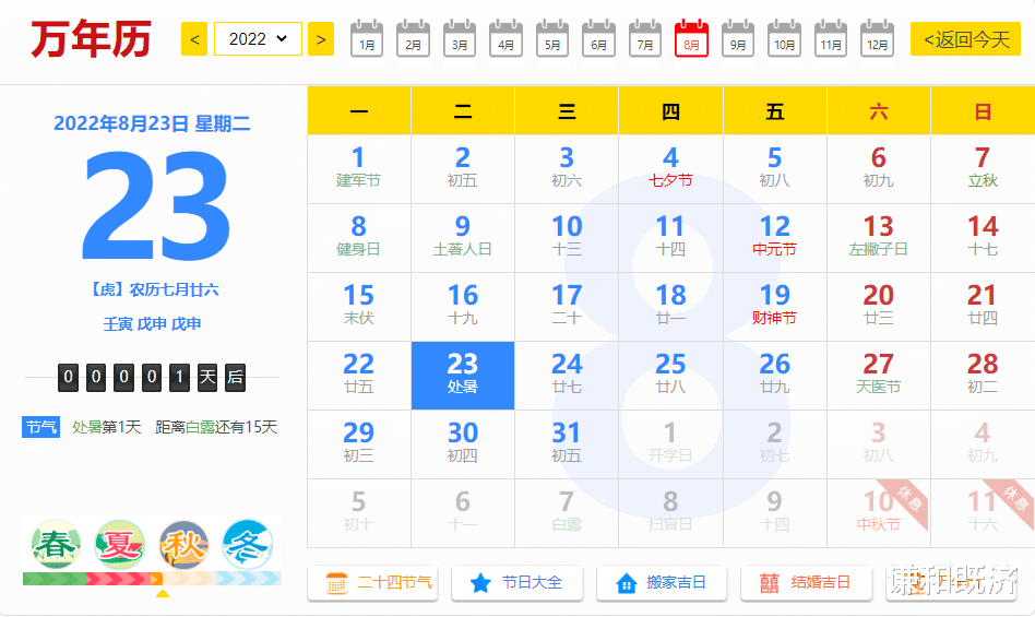 处暑气候观察,时间粒子理论的应用,理论结合实际不空谈