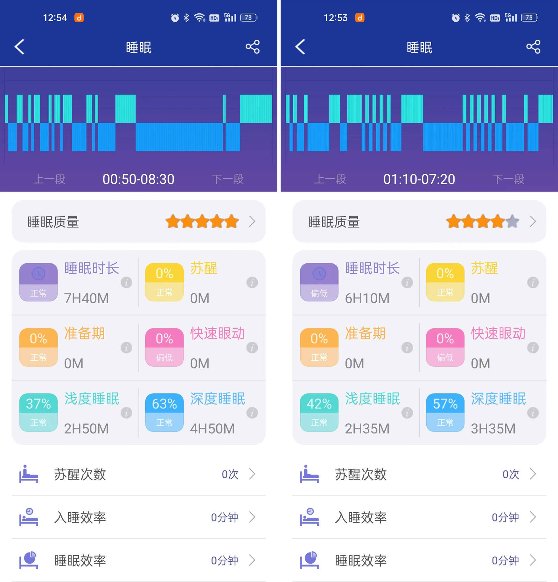 智能手表|dido G28S Pro智能手表体验，时尚全面健康监测！