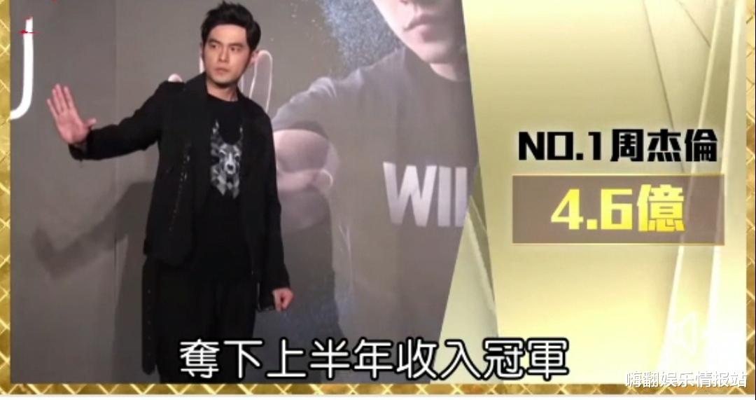 周杰伦|周杰伦成为2022年上半年收入冠军，榜单前五名有你熟悉的面孔吗？