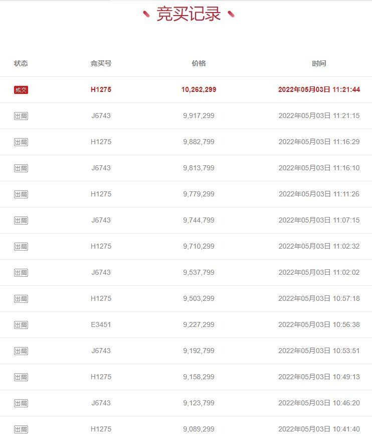 顺德|加价335万,顺德一别墅遭疯抢!高端法拍房真的不愁卖吗?