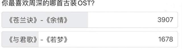 周深|十大年度国家IP评选,周深再次屠榜,一人独揽多项大奖,热度刷屏