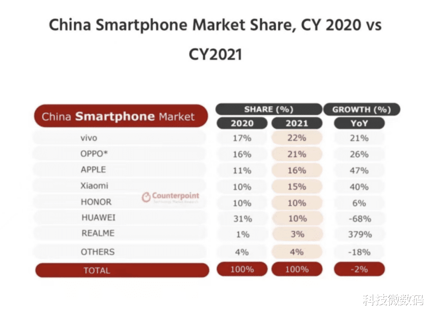 vivo x|在改变中悄悄“进化”!vivo X Fold即将发布,vivo真的变了