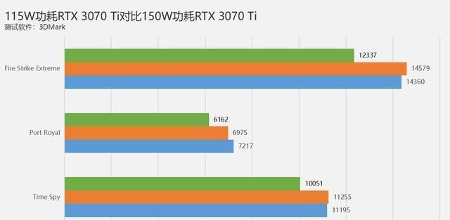 3070ti|3070Ti笔记本新品解析游匣G16给你真正满血体验