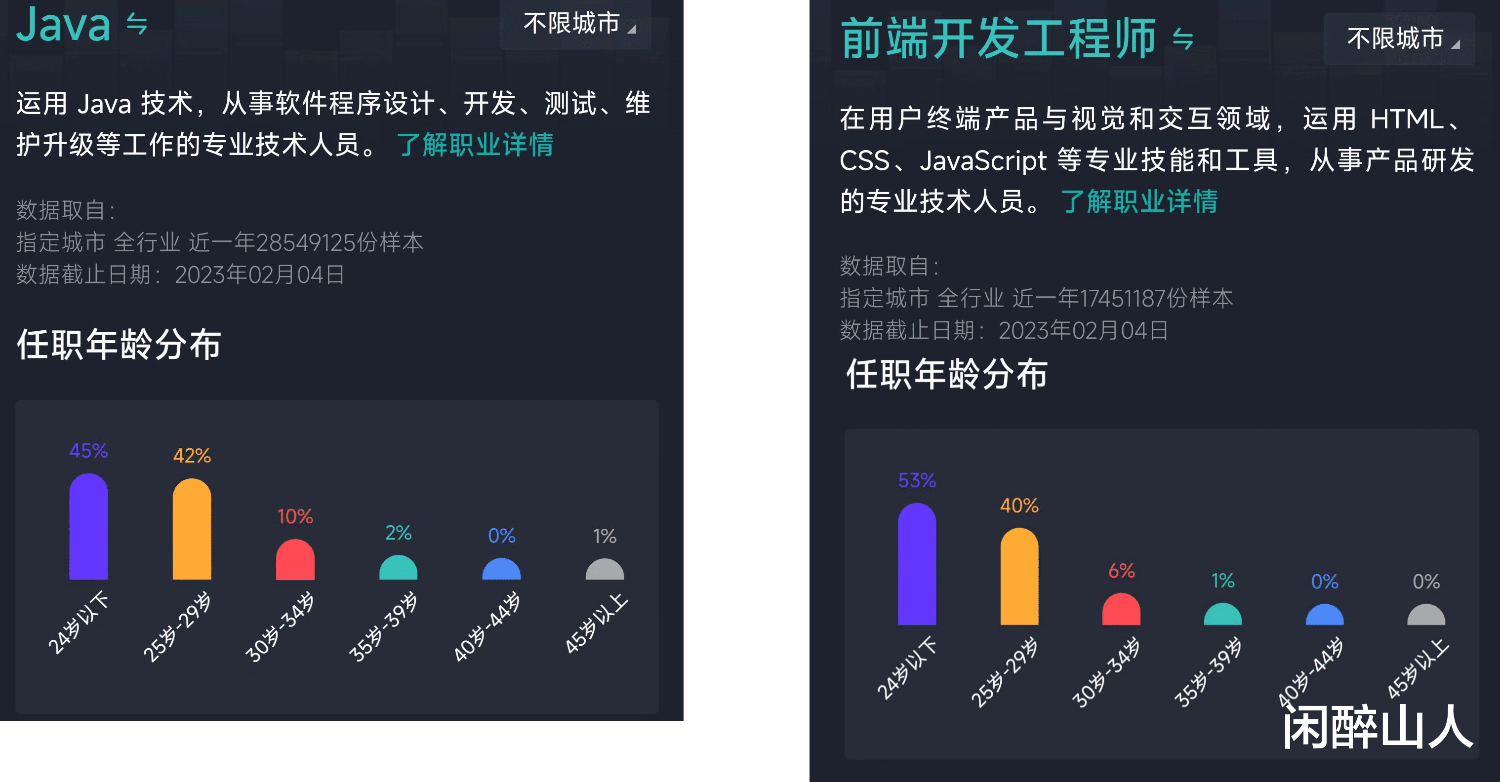 招聘|35岁的程序员，消失在求职平台上？
