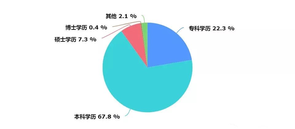 淘宝|某乎上出现了一个画风清奇的问题：“国家何时整治程序员的高薪现象？”