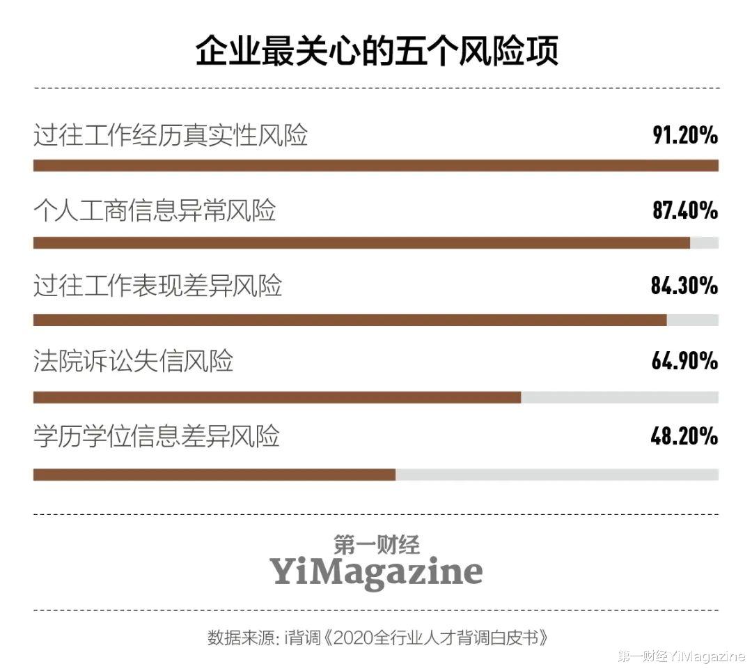 求职|入职前的背景调查到底在调查什么?
