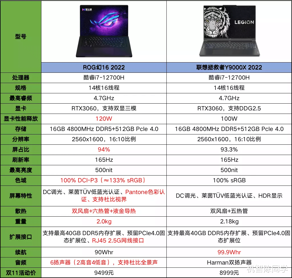 索尼|双11买游戏本拯救者人气高但不便宜！看重性能和做工这两款更好冲