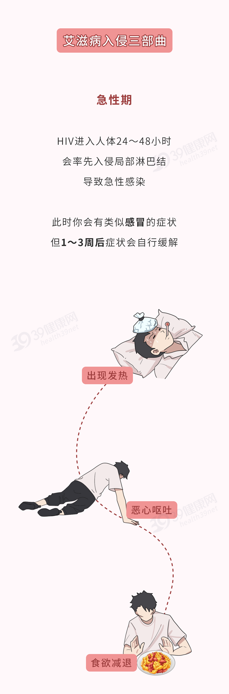 长寿|艾滋病“后悔药”你了解吗?高危行为后,及时服用或能救你一命