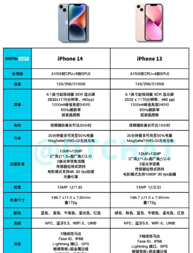 双十一是买iPhone13划算，还是入手iPhone14划算？