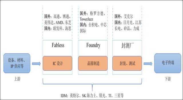 浏览器|好消息!全球半导体份额,大陆已超越台湾 而台积电自身受限于电