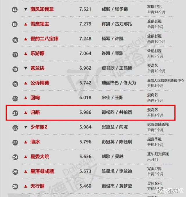 谭松韵|《请叫我总监》刚来，谭松韵又传新剧，看到题材粉丝却开始刷屏