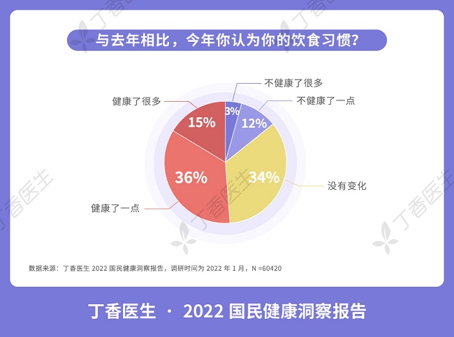 运动 2022国民健康洞察报告出炉，在不确定性中找回稳住的信心