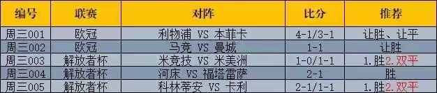 马德里竞技|今日侃球：周四竞彩推荐＋胜平负进球数预测，附加扫盘推荐。