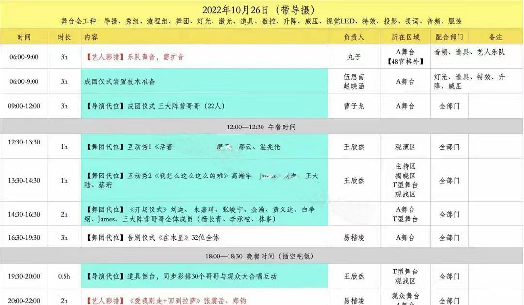 披哥2|《披哥2》成团夜内容曝光，5位初代哥哥当嘉宾，告别曲《在木星》