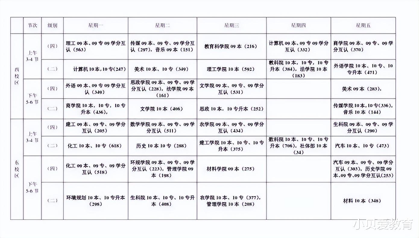 甘肃|学生家庭条件越好，越不喜欢让其学习理工类专业，反映出就业现实
