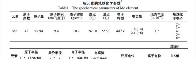 钼元素:一种神奇的金属元素,它真的能够将钢板切开吗?