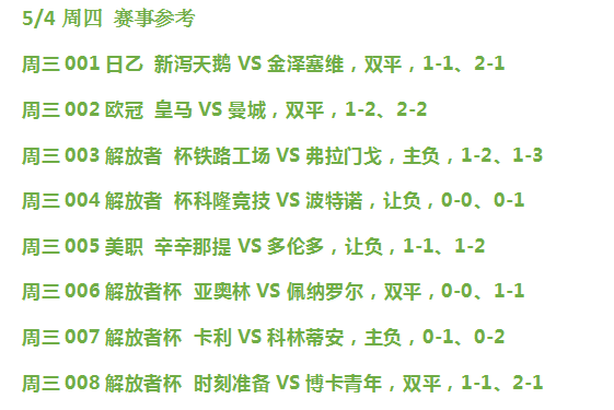 博卡青年|5/4周三精彩赛事：时刻准备VS博卡青年 8场全解 内附分数