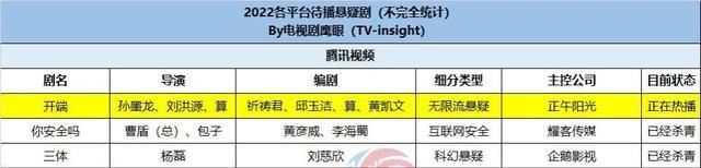 迷雾剧场|白敬亭《开端》加更:团队跳槽、紫金陈被挖,桃迷雾剧场或被取代