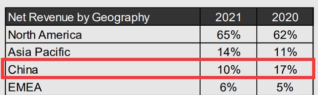 台积电|80%利润被外国拿走,外媒:台积电是在给他人打工