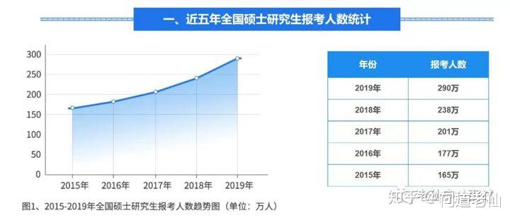 |刚考完研感觉只有6成把握，现在要接着准备省考，考公务员吗？