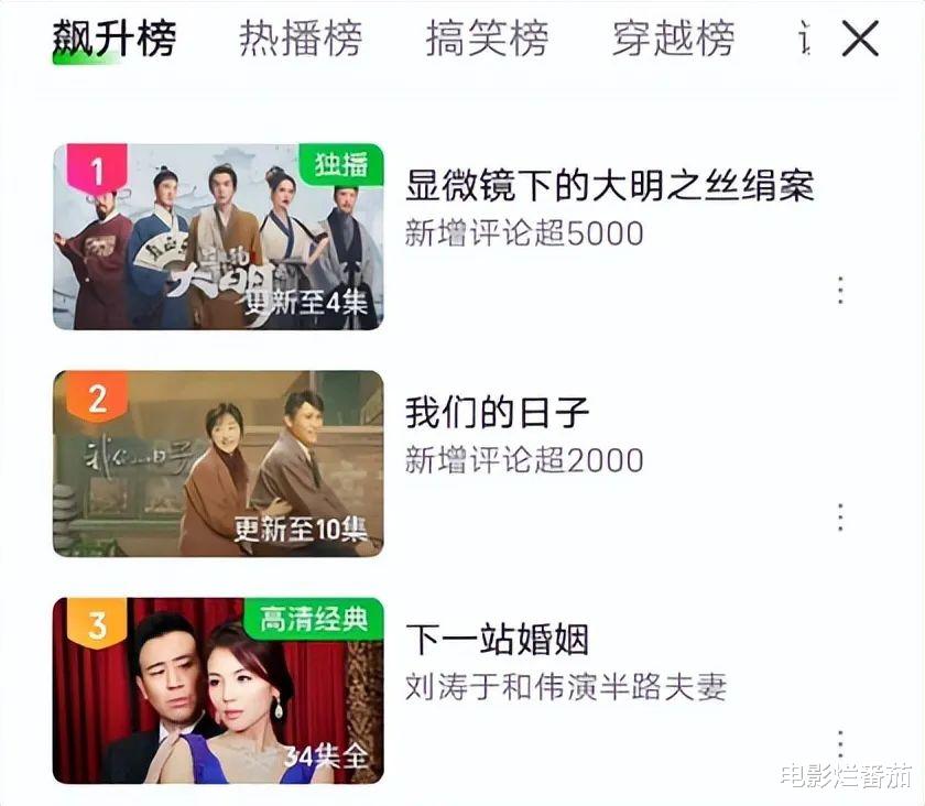 王阳|飙升榜第一,看张若昀和王阳飙戏,把“大明王朝”的奇案给演绝了