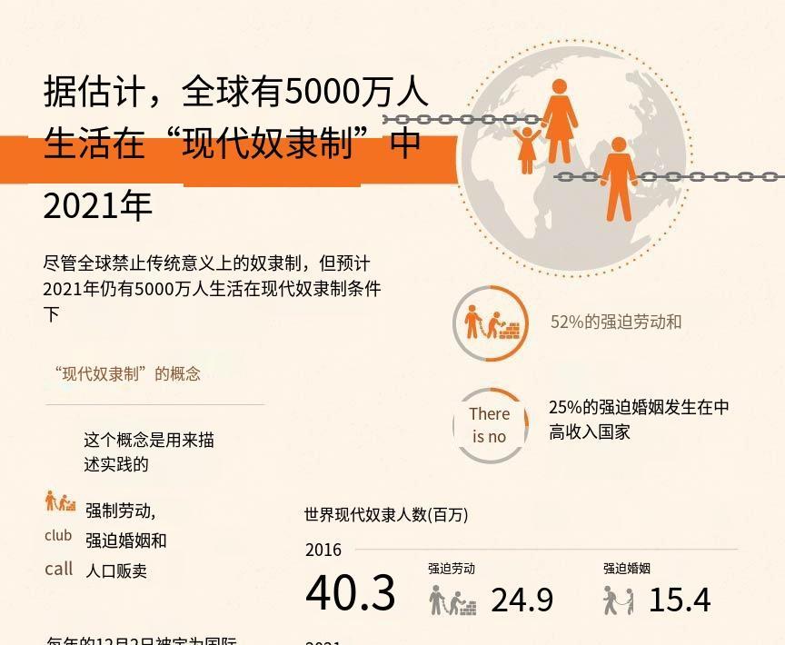 那些被拐走的人都去哪了?奴工、X奴、摘器官,现代奴隶达5000万