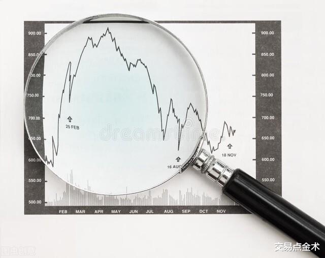 为什么说日内交易是职业交易员不可或缺的一段经历