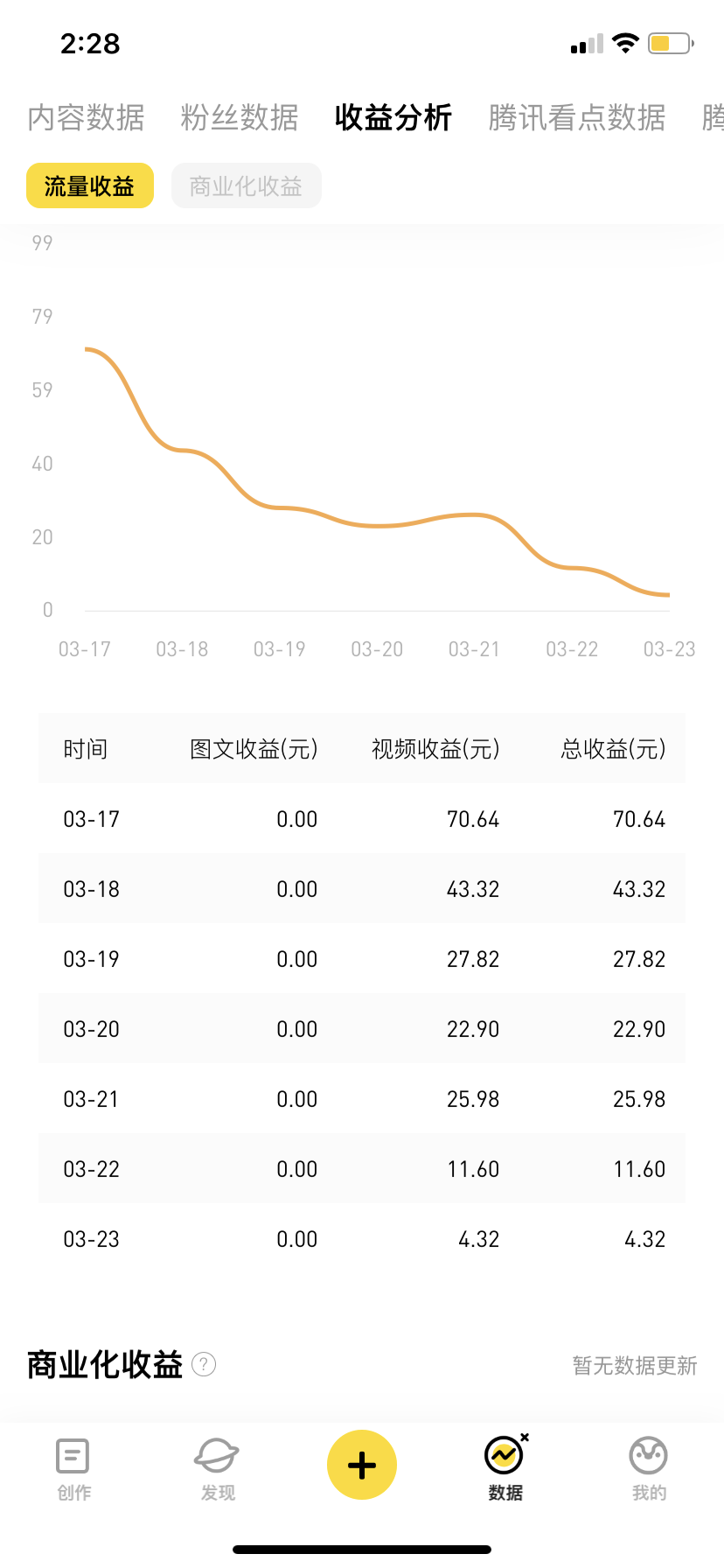 自媒体|辞职后很迷茫不知道去做什么，那就做自媒体吧！不用成本还能赚钱