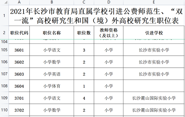 武功山|遍地研究生，想去体制内，这是件好事吗？