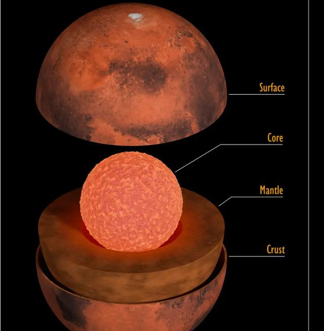 生命绝缘体?火星就是“夭折”地球?原因究竟为何?