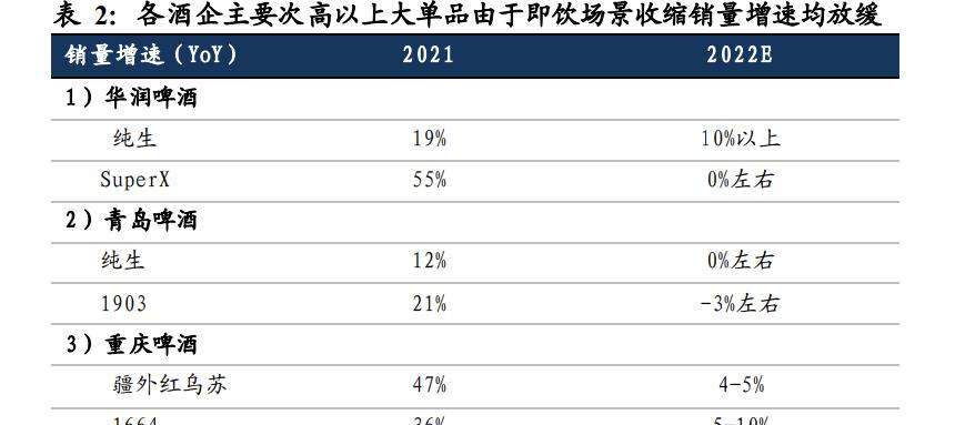 啤酒行业专题报告：啤酒超级大年，疫后场景修复