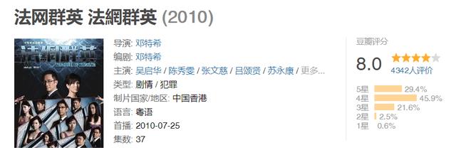 TVB|最高评分8.7，最低评分7.3，香港TVB近30年来最好看的9部警匪剧
