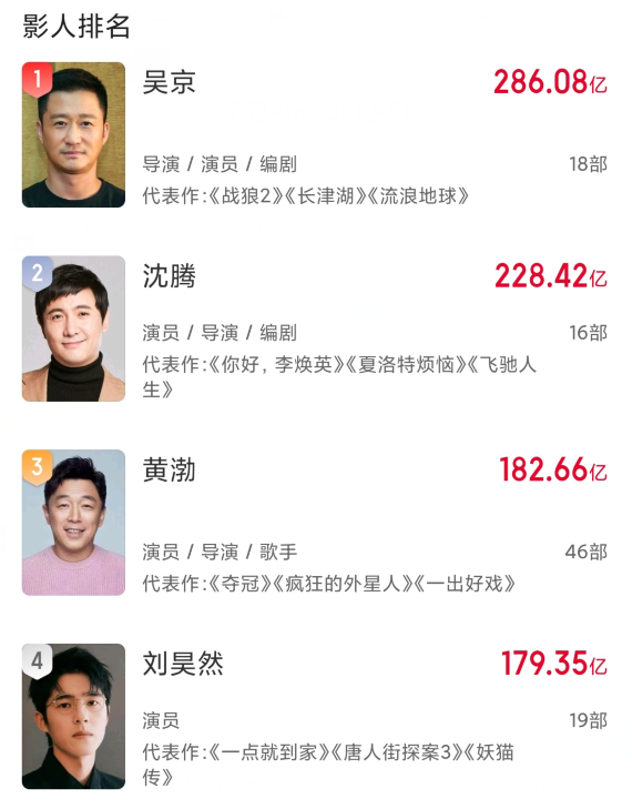 |和吴京沈腾的差距越来越大，黄渤的票房号召力为何变得如此低迷？