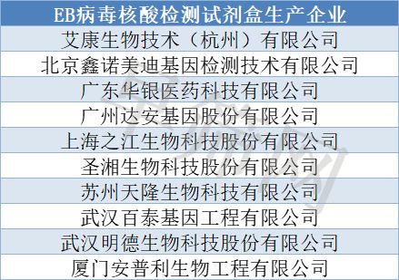 早筛行业梳理丨EB病毒检测试剂盒