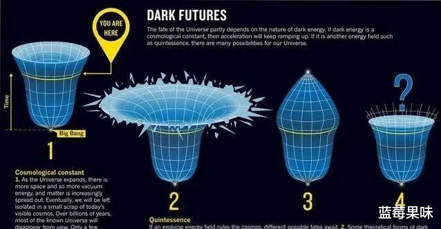 暗能量会毁灭宇宙吗?科普知识