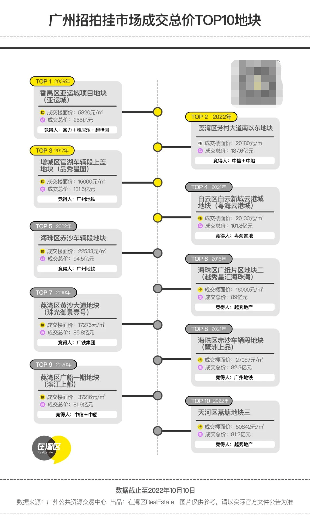 12月15日开抢！6块靓地全在主城区！楼面价TOP8提前预定？