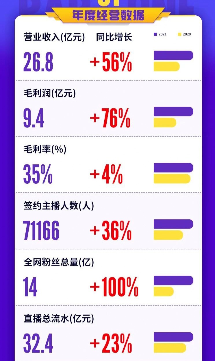 |互联网寒冬时代，ceo窦雨潇领衔小象大鹅稳步增长，数据说明了一切