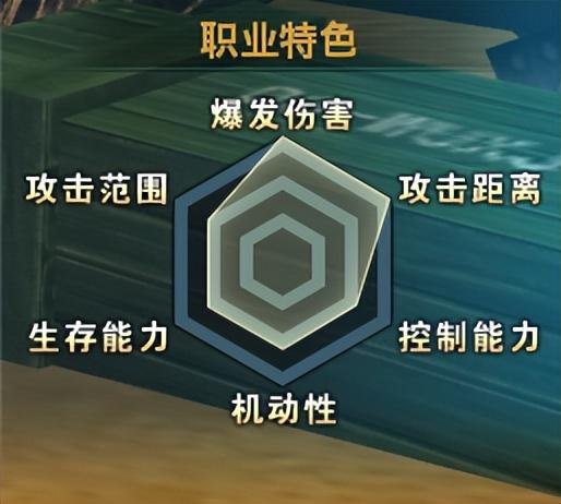 办公室|《无限世界》新服「时空之轮」即将开启,职业选择的小技巧