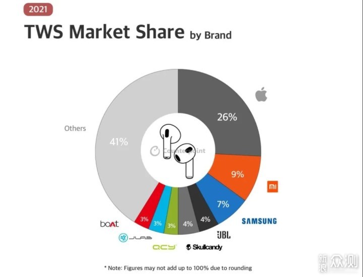 苹果|方寸不改，天地不同｜智能耳戴设备寻求新赛道
