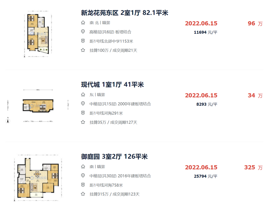 保利|猛料！常州二手房成交量迅速回升，小户型受欢迎，千万级豪宅也同样获得青睐