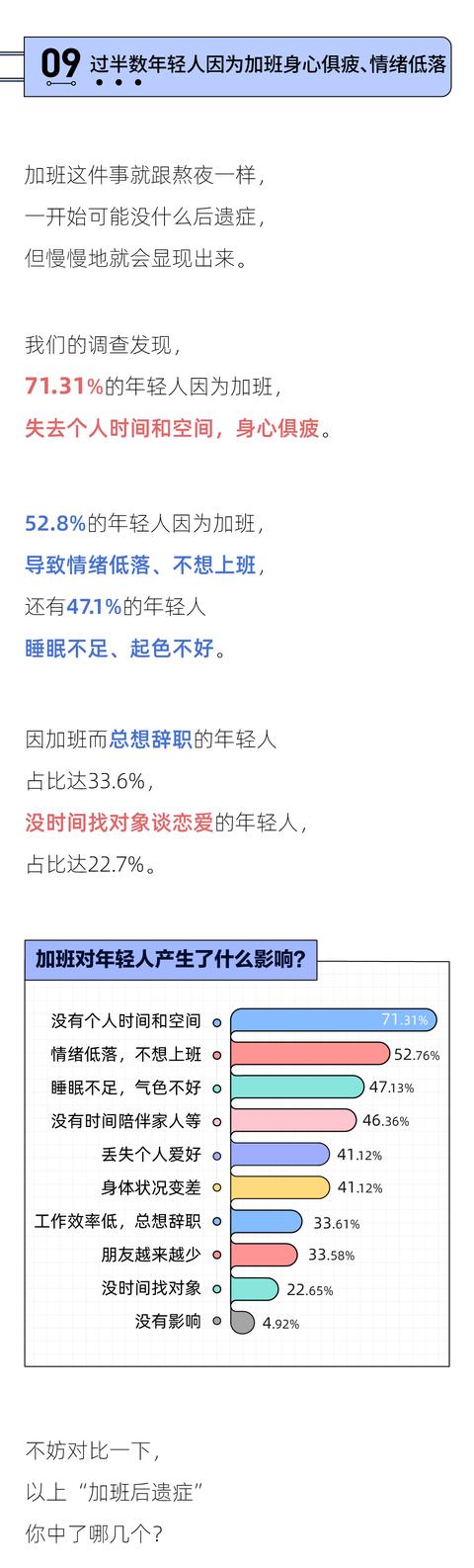 北京市|2021年轻人加班报告：加班最狠的城市，北京只能排第三