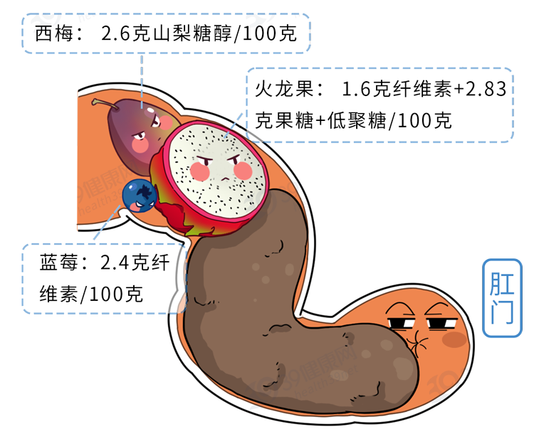 大肠癌|1天3次大便和3天1次大便,哪个才是大肠癌?哪些症状要警惕?