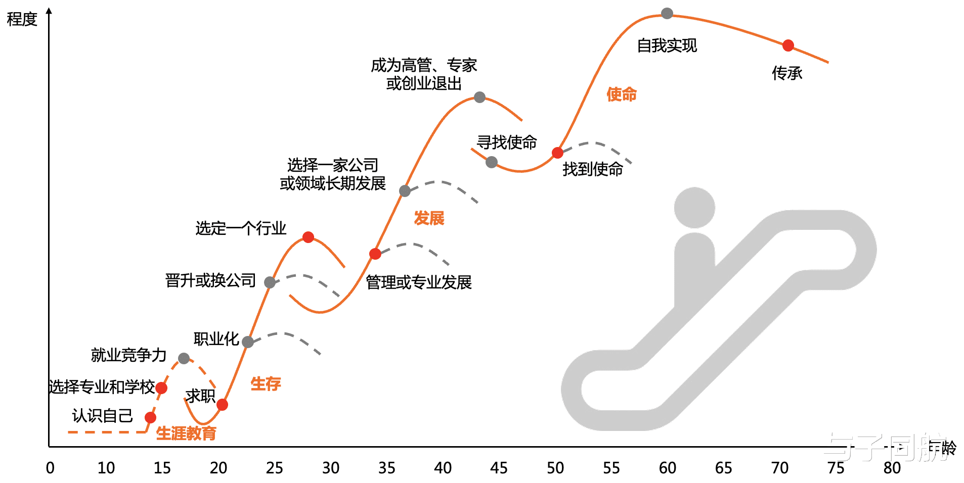 周秉昆|职业发展的终点,是何方景象?
