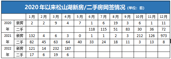 厦门|松山湖，要小心了！