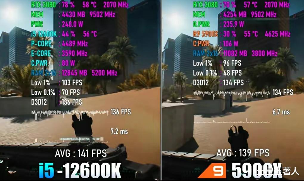 英特尔|R9 5900X性能如何，相当于英特尔哪款芯片？还值得入手么？